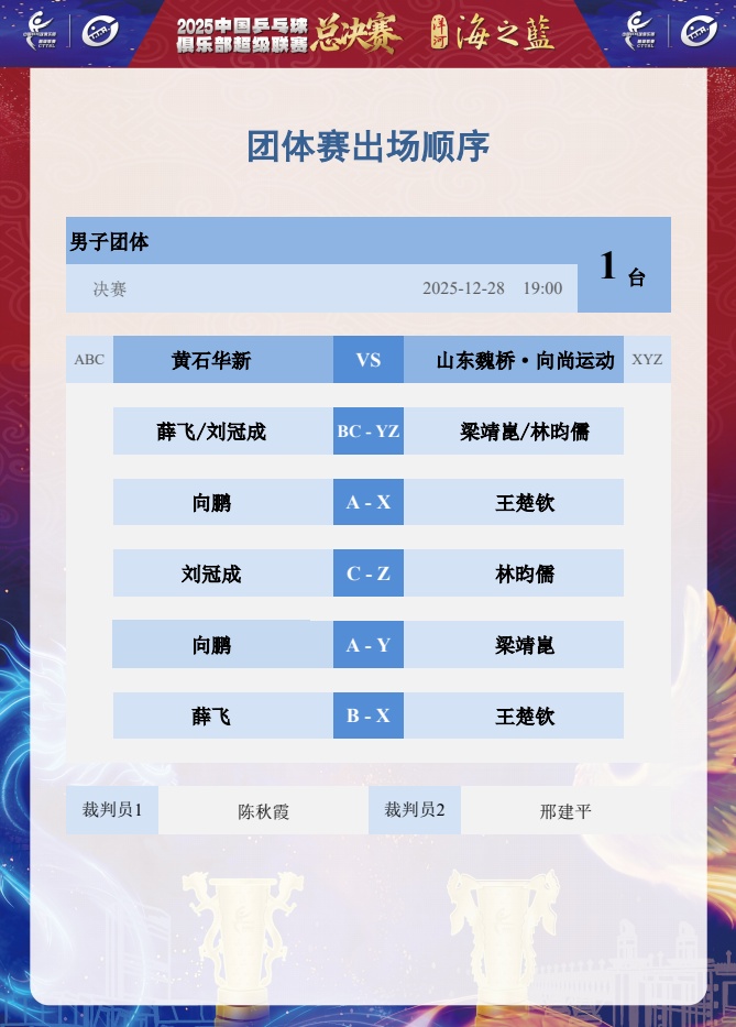 2025乒超联赛男团决赛阵容出炉，王楚钦继续出战