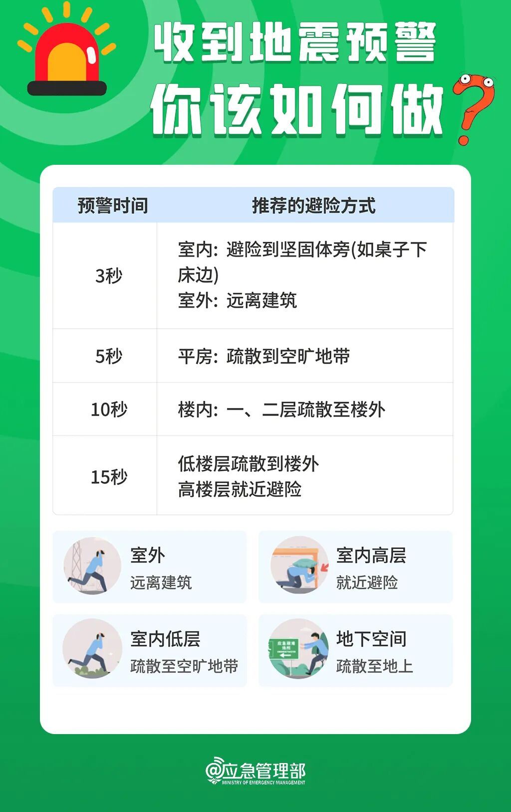 突发地震，福州好多人连夜跑下楼！手机地震预警功能这样开启！