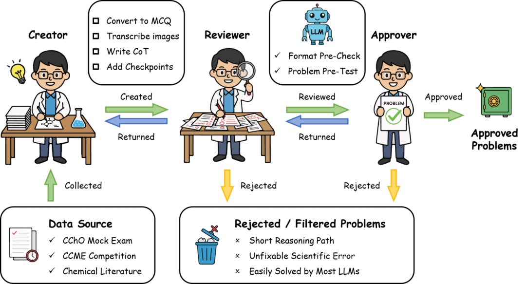 174名北大学生能否考过AI？结果很意外