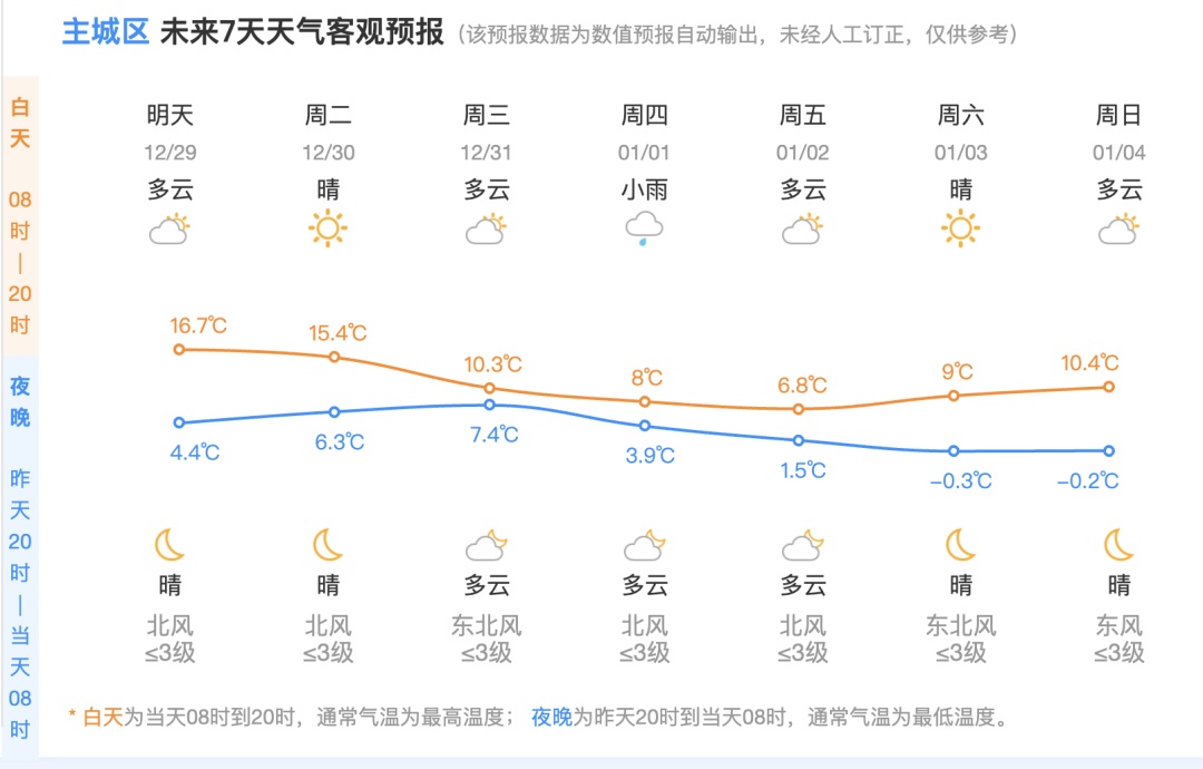 冲击20℃,又跌至冰点!雨夹雪、小雪,浙江人做好准备!2026年开局“湿冷暴击”...... 冲击20℃,又跌至冰点!雨夹雪、小雪,浙江人做好准备!2026年开局“湿冷暴击”......