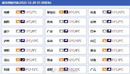 未来三天四川雨雪频繁局地有大雪 假期前夕出行注意防滑