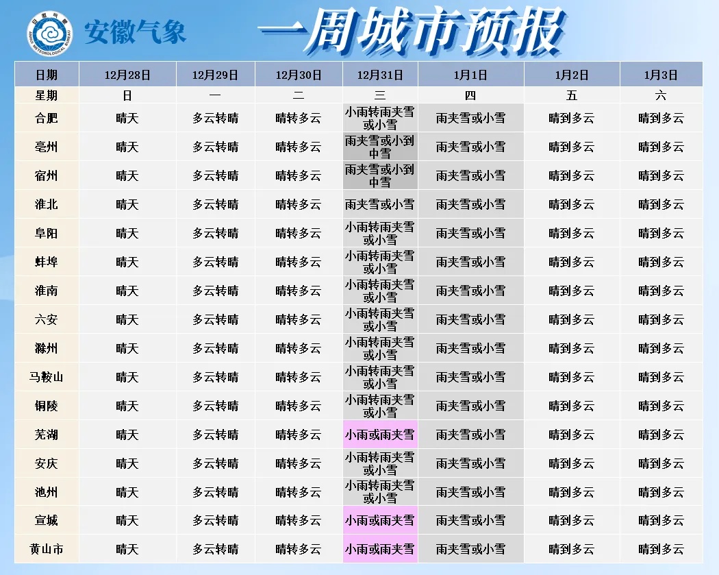 -9℃！大雪暴雪！即将抵达安徽