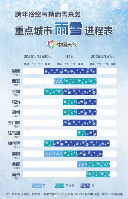 跨年冷空气来了！黄河以南大范围雨雪来袭 跨年雨雪进程图 看雪花何时至