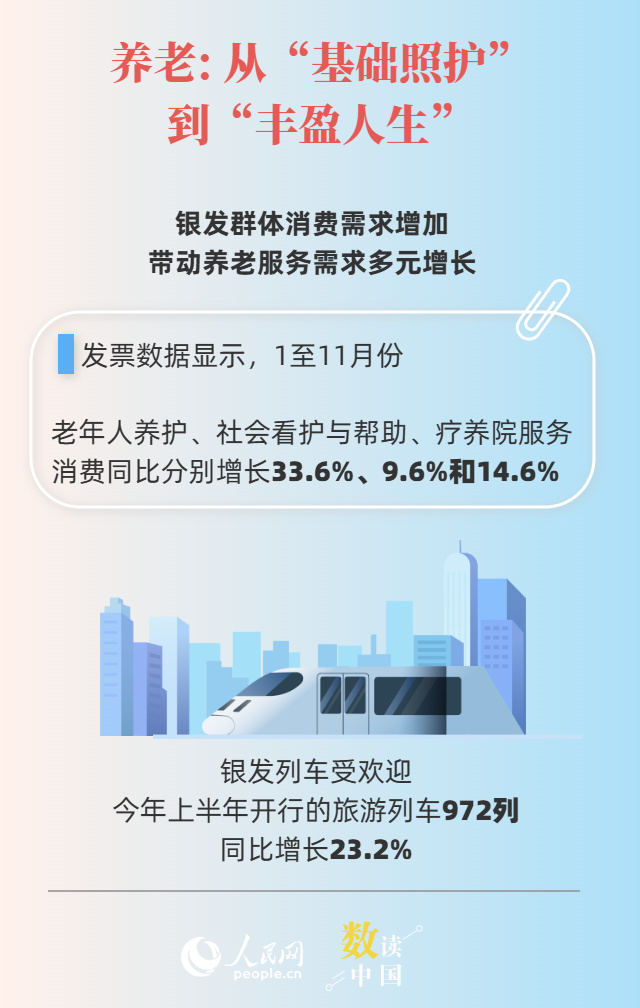 服务消费“火出圈” 你体验过哪些？