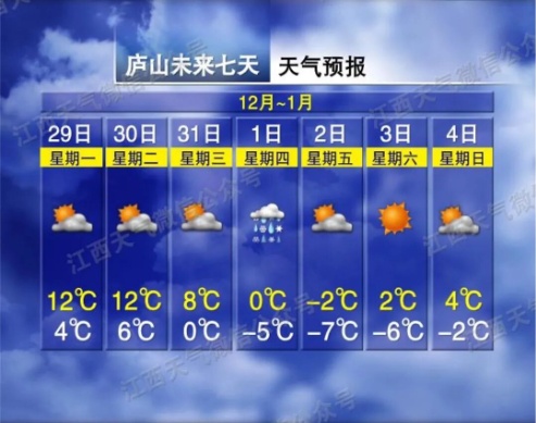 -7℃!降温!大风!江西又要下雪了 -7℃!降温!大风!江西又要下雪了