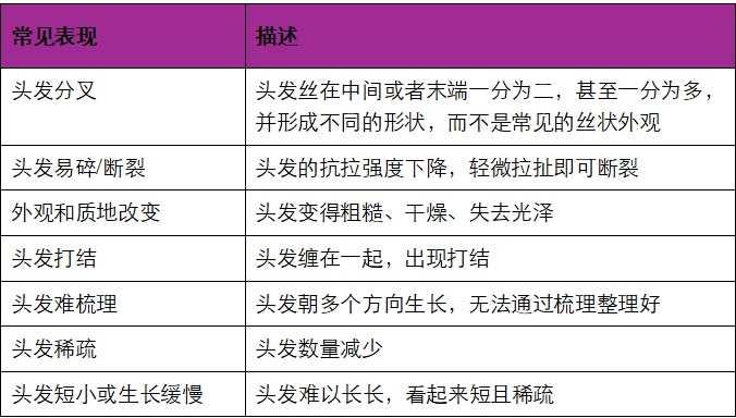 头发开叉其实是种病，很多人忽视了！三招就能改善