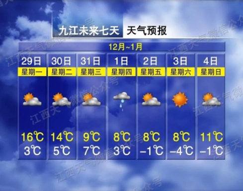 -7℃!降温!大风!江西又要下雪了 -7℃!降温!大风!江西又要下雪了