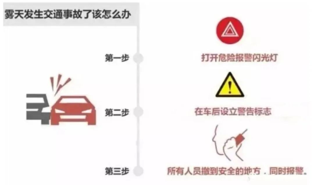 冬季团雾频发,行车“雾”必小心 冬季团雾频发,行车“雾”必小心