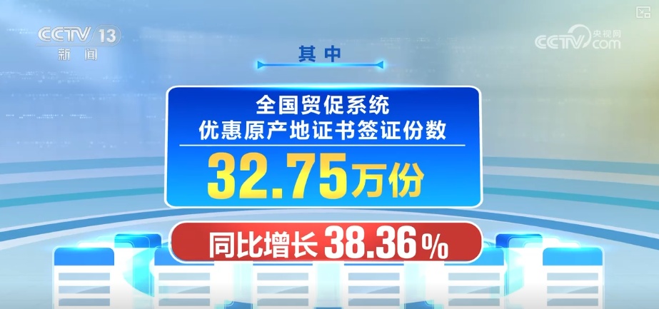 增长13.05%、增长38.36%、增长30.01% 透视亮眼数据感知外贸强劲增长动力