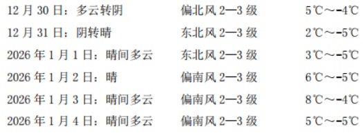 冷空气到货！石家庄未来三天大降温