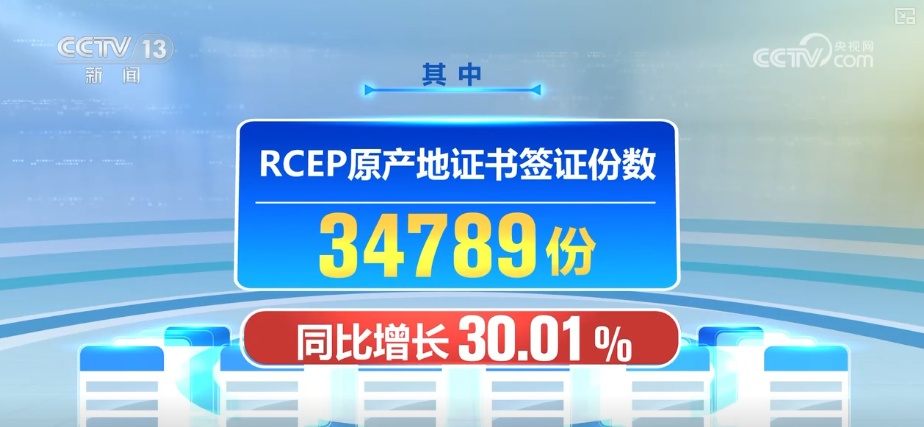 增长13.05%、增长38.36%、增长30.01% 透视亮眼数据感知外贸强劲增长动力