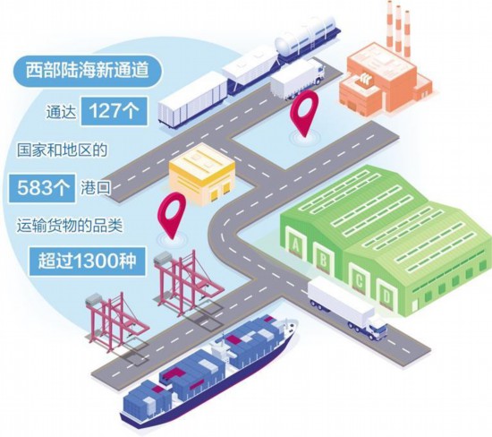 完善西部陆海新通道金融服务体系