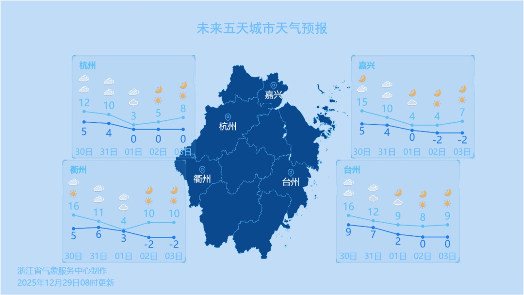 大反转！中到大雪、严重冰冻即将上线！真的很猛，浙江人做好准备