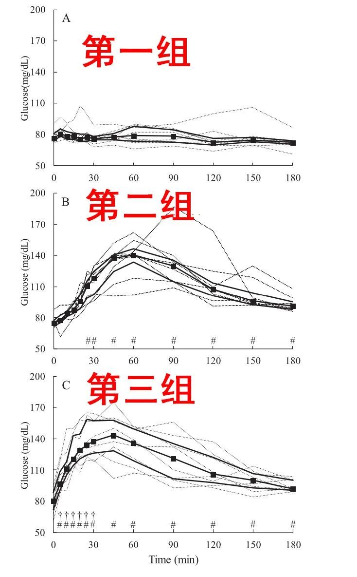 吃饭时这个习惯，会让你的血糖坐上“过山车”，对胃也不好