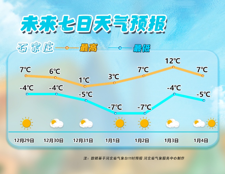 小雪+降温+大风！跨年冷空气要来了！河北未来三天……