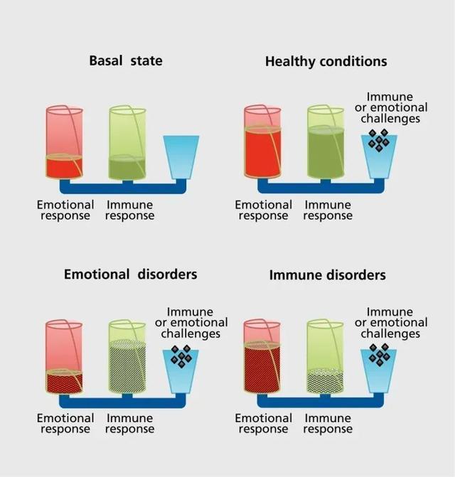 这 6 个无意识行为正在悄悄削弱你的抵抗力，很多人可能总在做