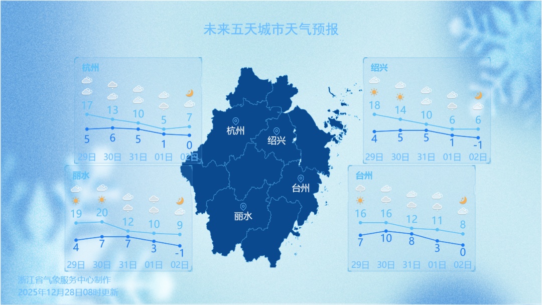 断崖式暴跌!浙江雨夹雪、小雪要来了 断崖式暴跌!浙江雨夹雪、小雪要来了