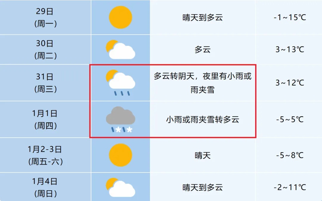 -9℃！大雪暴雪！即将抵达安徽