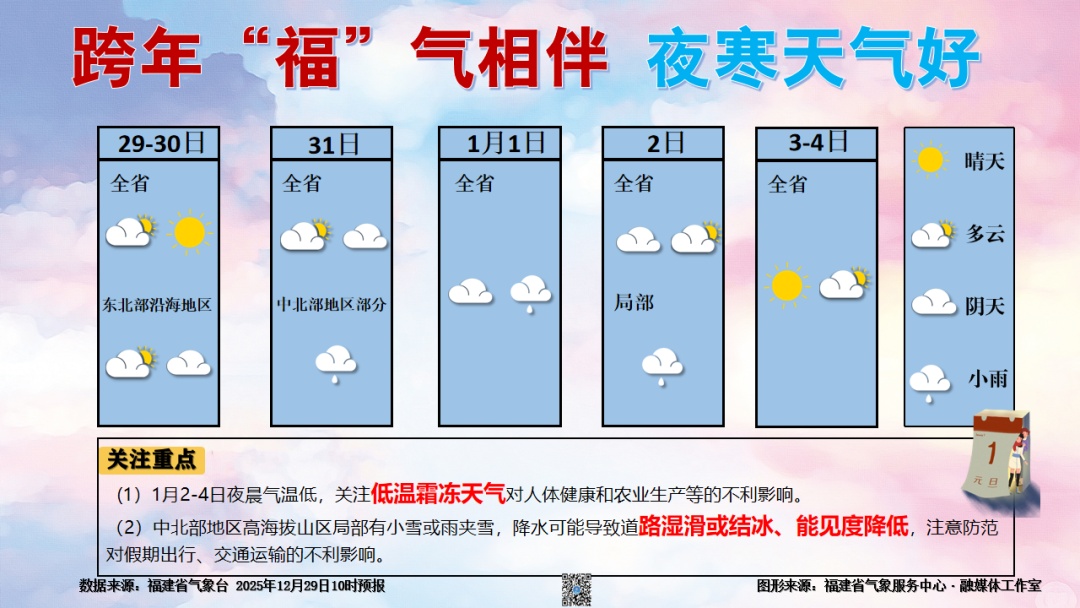 福建要下雪了！气温跌到0℃！接下来天气……
