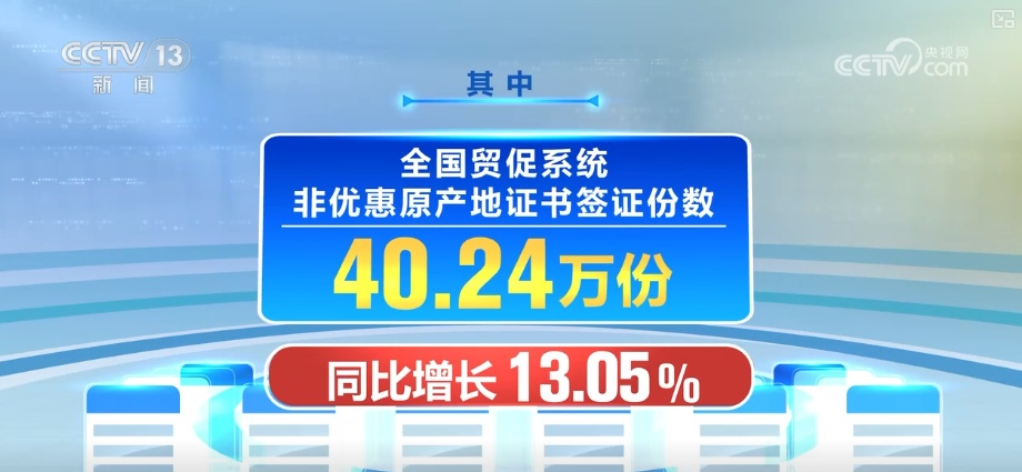 增长13.05%、增长38.36%、增长30.01% 透视亮眼数据感知外贸强劲增长动力