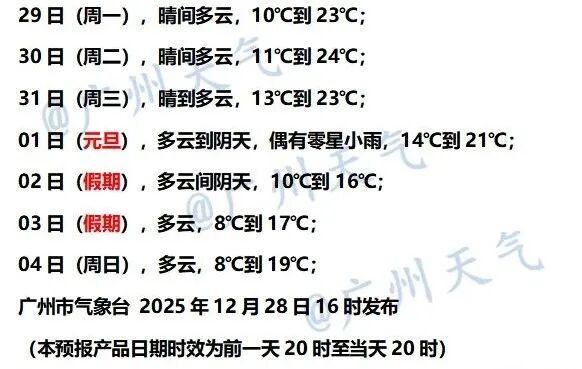 最低8℃!元旦假期,广州还有冷空气 最低8℃!元旦假期,广州还有冷空气