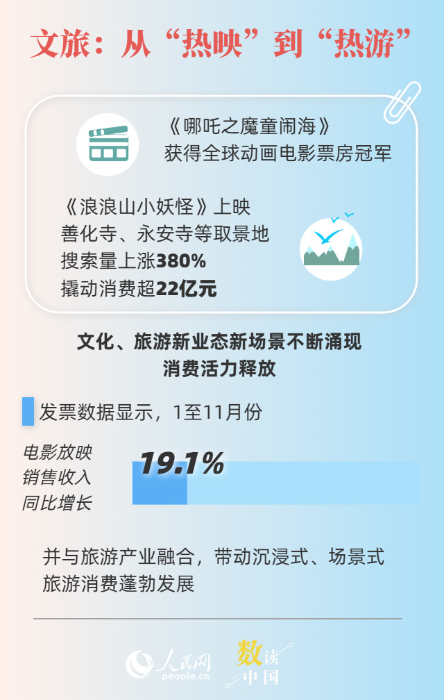 服务消费“火出圈” 你体验过哪些？