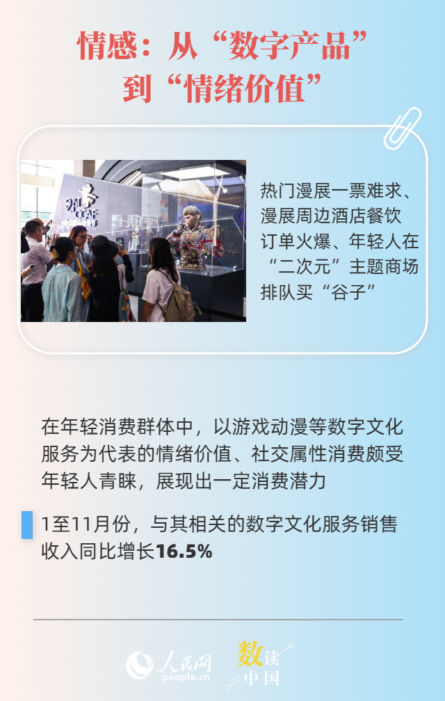 服务消费“火出圈” 你体验过哪些？