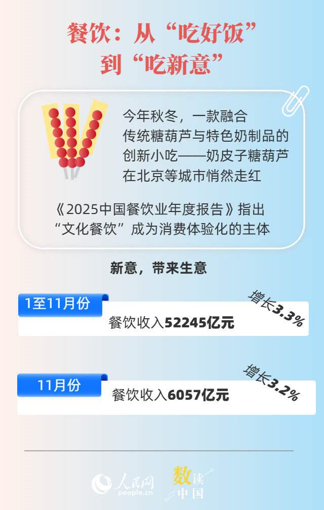 服务消费“火出圈” 你体验过哪些？