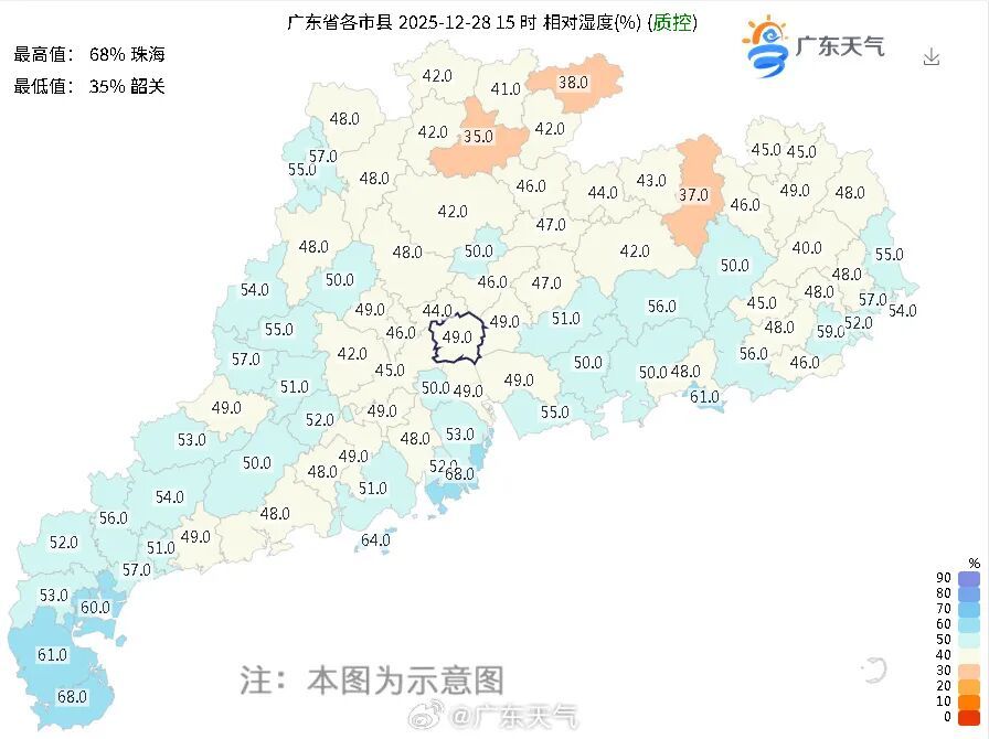 不少广东人烦恼：最近一钻被窝就浑身痒？