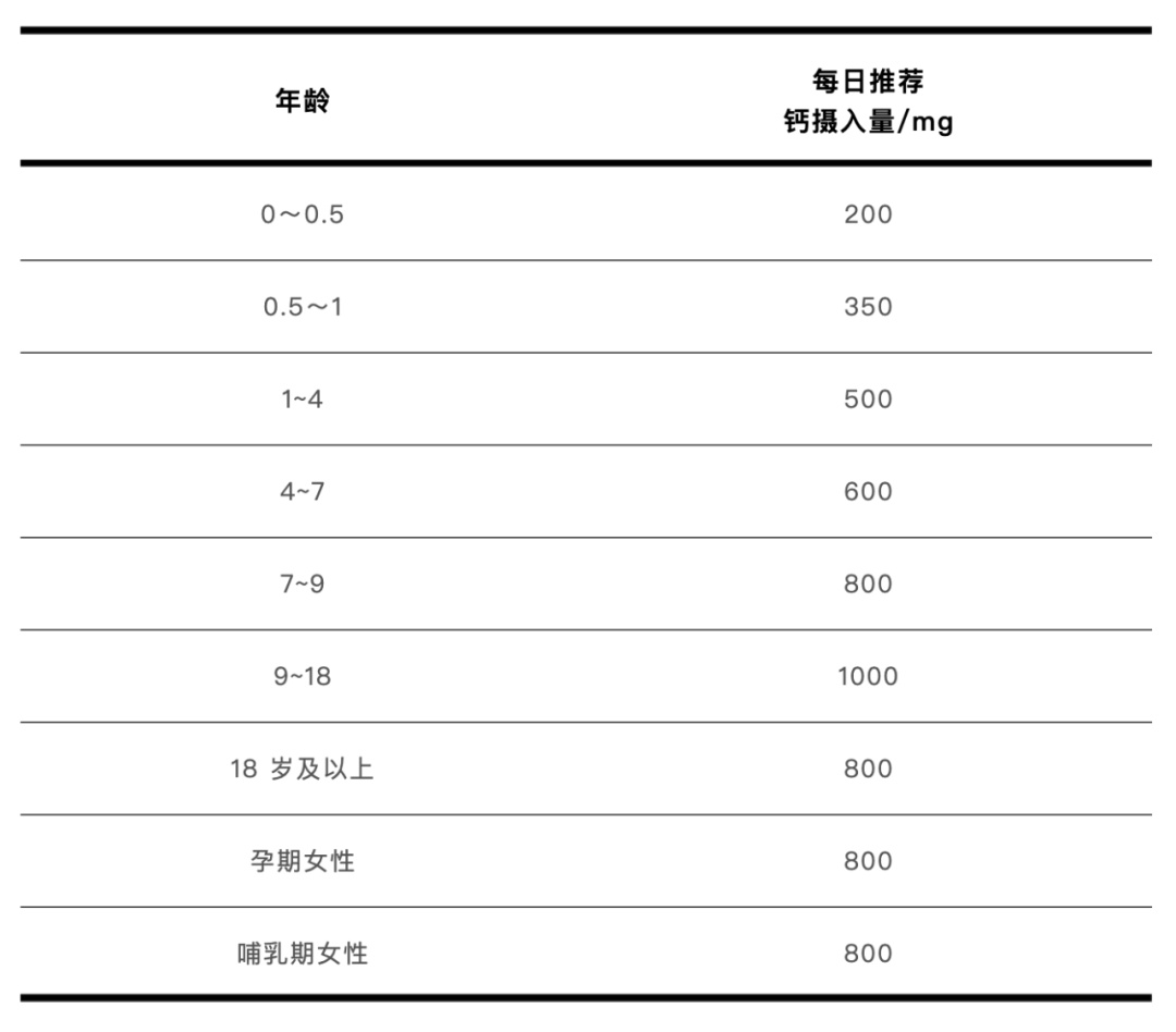2元和200元的钙片，到底有什么区别？
