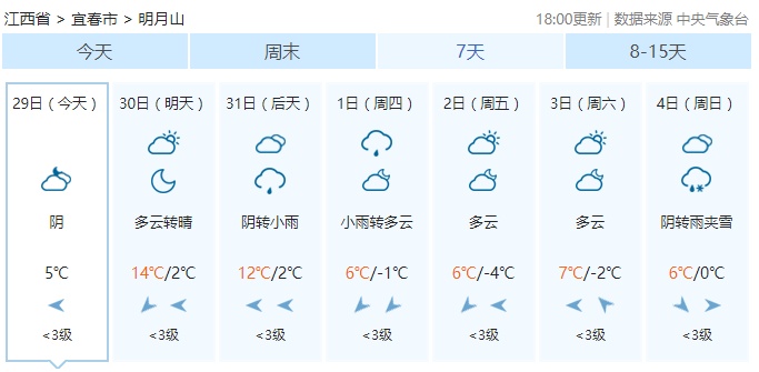 -7℃!雨夹雪!小雪!中雪!江西下雪时间表来了 -7℃!雨夹雪!小雪!中雪!江西下雪时间表来了