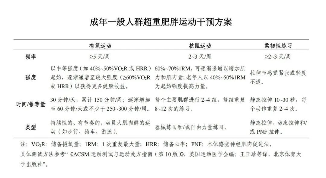 对自己的体重管理是否满意？这份年度减肥指南你可能需要→