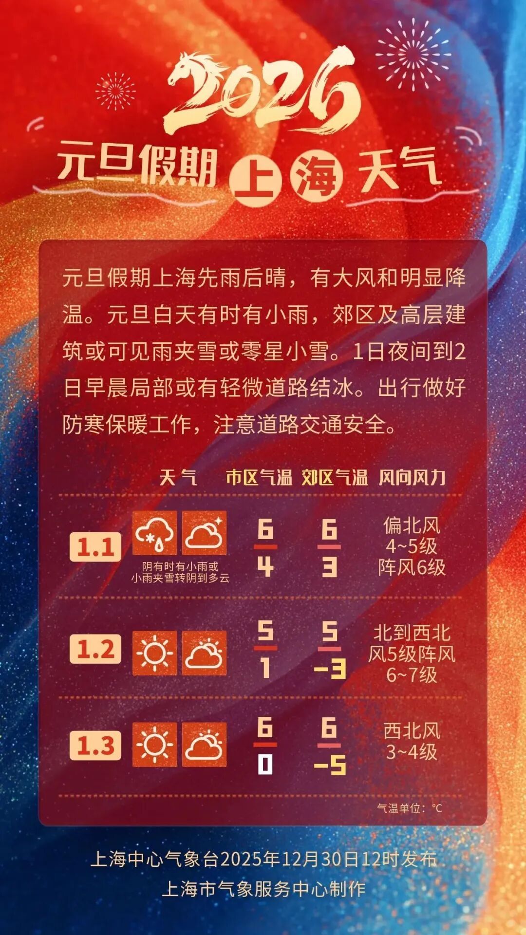 2026年的第一场雪,就在新年第一天?上海元旦假期天气预报出炉 2026年的第一场雪,就在新年第一天?上海元旦假期天气预报出炉