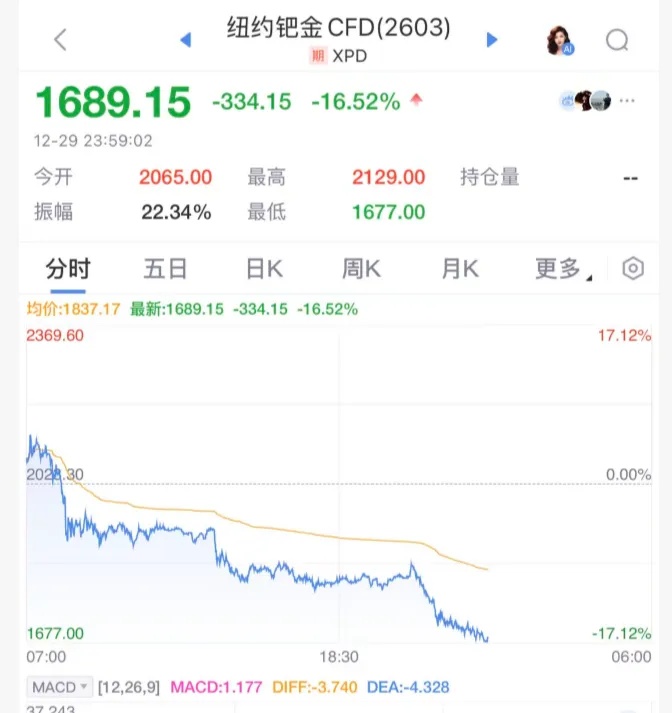 金价深夜暴跌！
