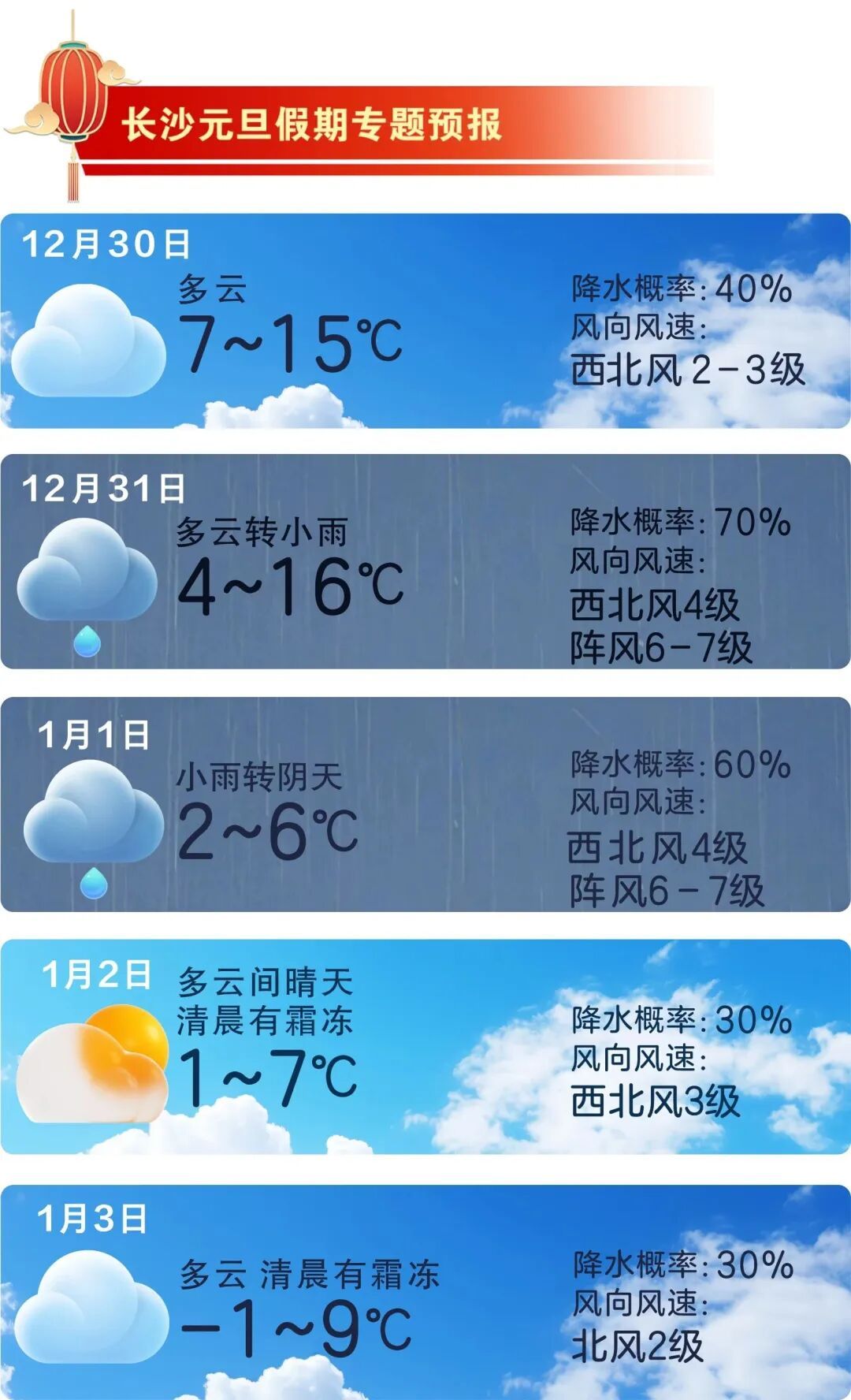 -1℃，长沙即将降温降雨！“跨年夜”天气……