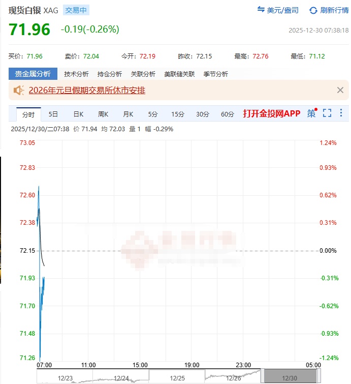 深夜大跳水！黄金暴跌