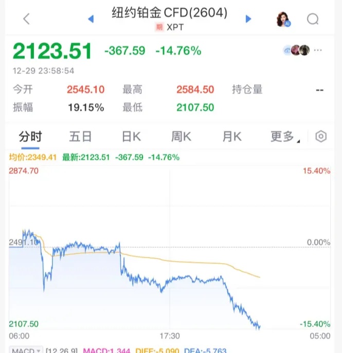 金价深夜暴跌！