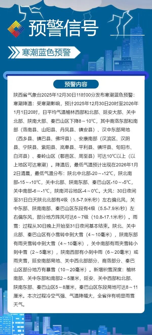 暴雪+寒潮,陕西今晚开始将迎大范围雨雪降温天气! 暴雪+寒潮,陕西今晚开始将迎大范围雨雪降温天气!