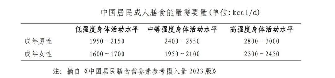 对自己的体重管理是否满意？这份年度减肥指南你可能需要→