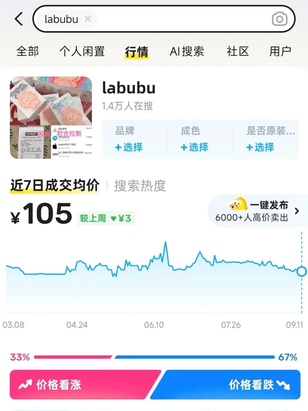 泡泡玛特开始五折甩卖，二手平台上Labubu部分款式跌破原价