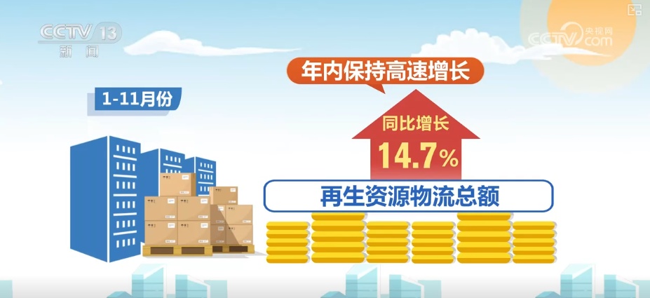 多角度透视前11个月物流运行“成绩单” 需求稳增、结构优化、效率提升态势凸显 多角度透视前11个月物流运行“成绩单” 需求稳增、结构优化、效率提升态势凸显