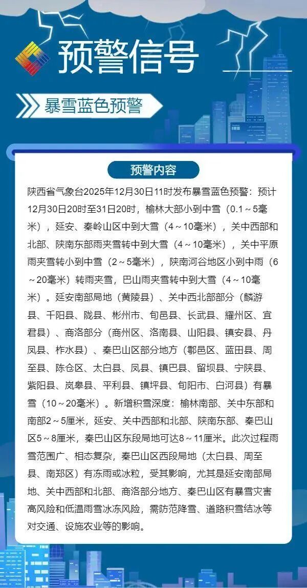 暴雪+寒潮,陕西今晚开始将迎大范围雨雪降温天气! 暴雪+寒潮,陕西今晚开始将迎大范围雨雪降温天气!