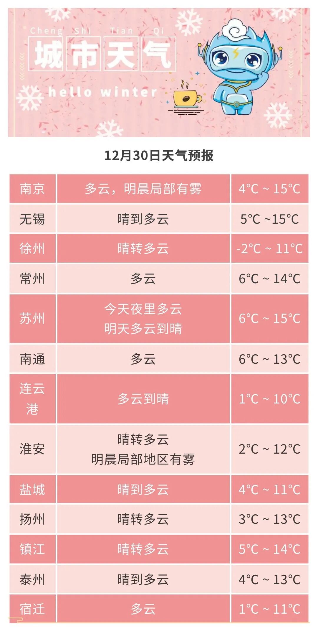 冷空气发力!直降7℃!江苏公布雨雪落区图 冷空气发力!直降7℃!江苏公布雨雪落区图
