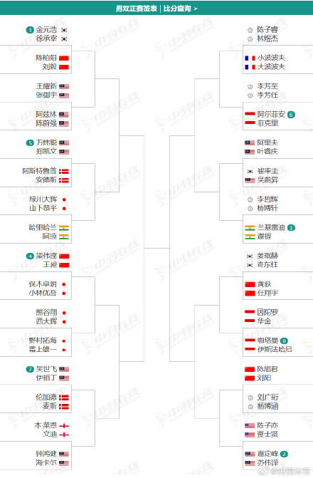新年首战国羽全主力出击 新年首战国羽全主力出击