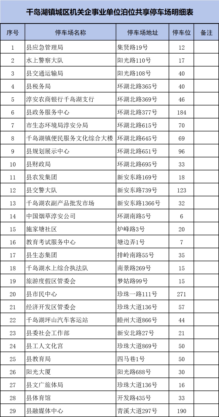 杭州一地宣布：元旦假期，国有单位停车场免费对外开放！