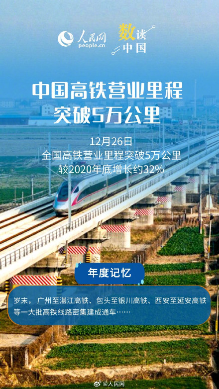 6组数据看交通惠民生