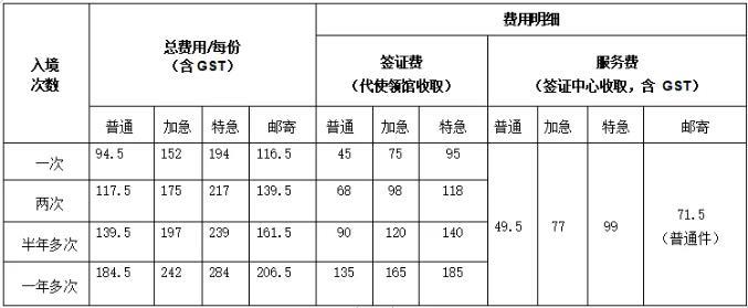 中国驻澳大利亚使领馆：延长签证规费调减措施