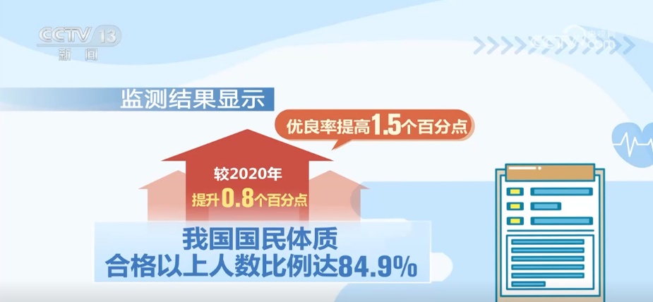 我国人均年体育消费水平持续增高 消费结构升级趋向参与型、观赏型