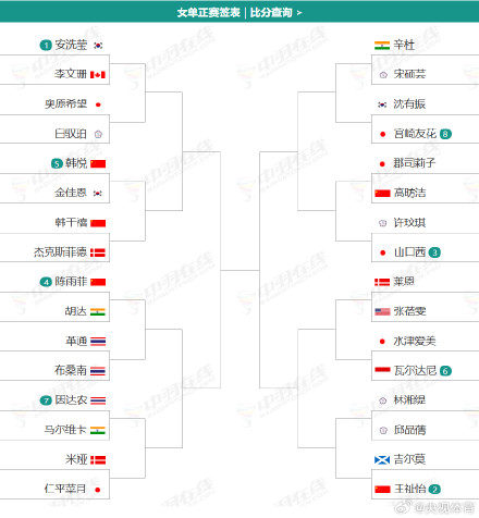 新年首战国羽全主力出击 新年首战国羽全主力出击