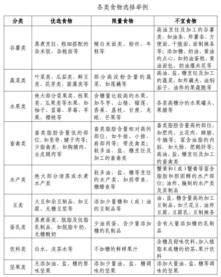 对自己的体重管理是否满意？这份年度减肥指南你可能需要→